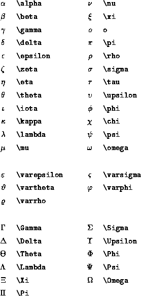 greek symbols in math